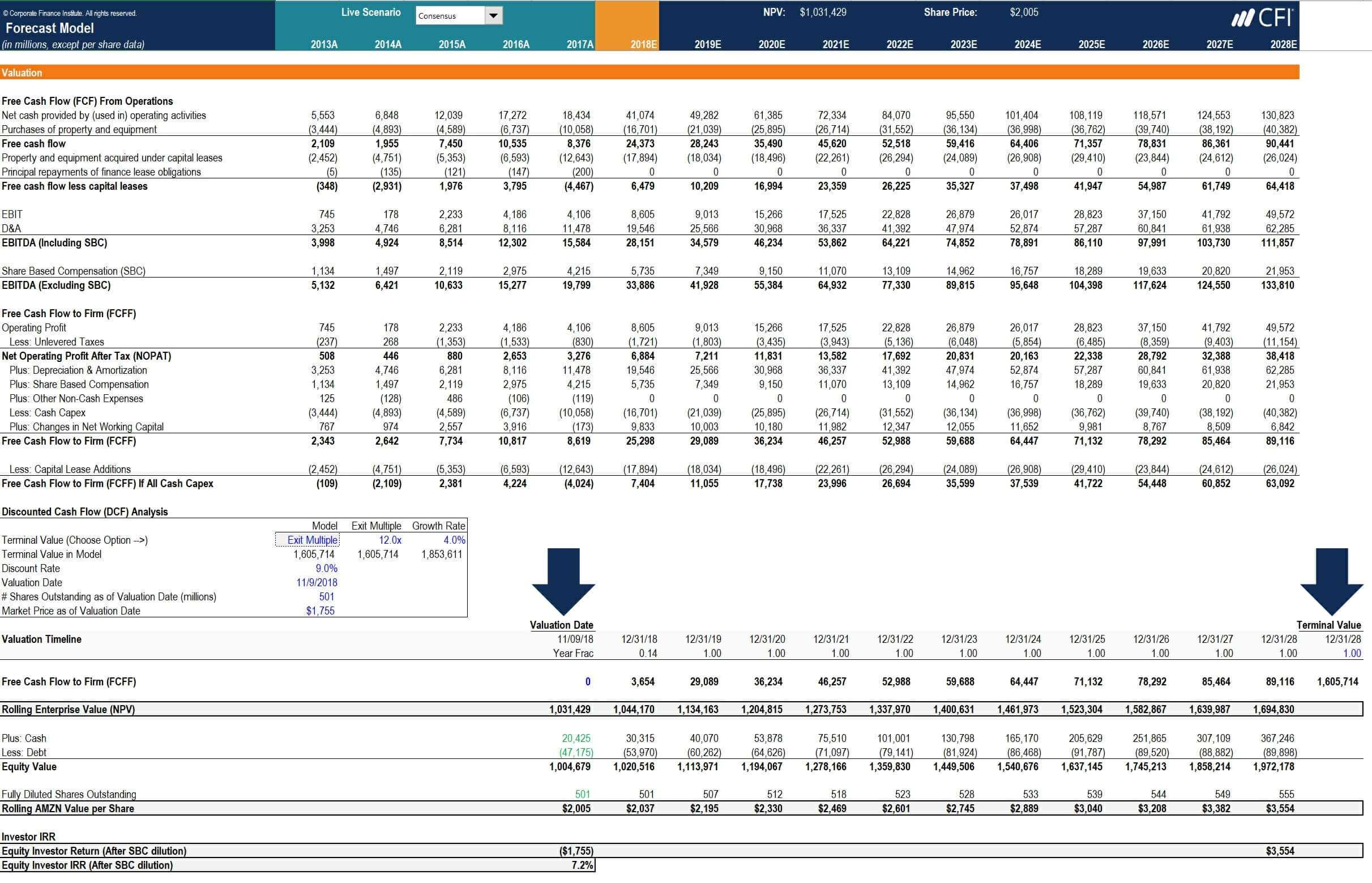 How To Calculate Capex - Formula, Example, And Screenshot With Regard To Capital Expenditure Report Template