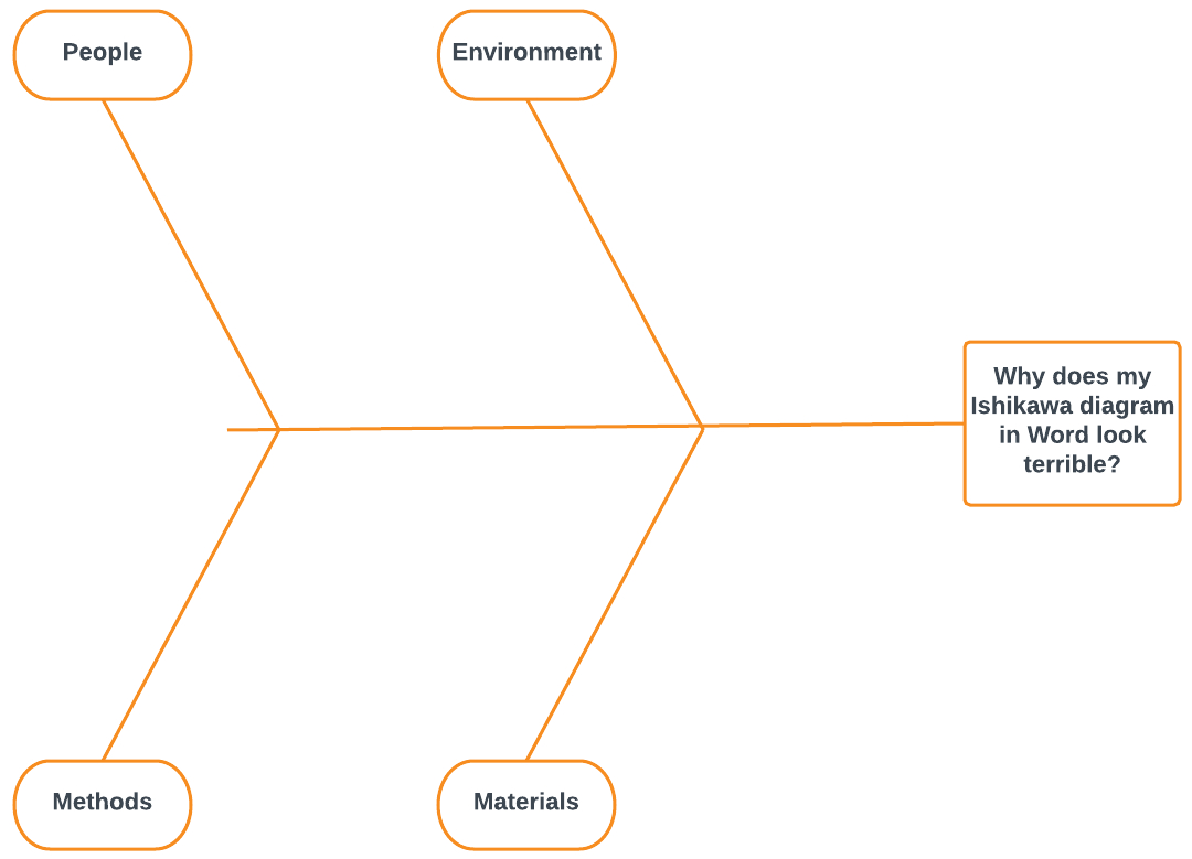 How To Create A Fishbone Diagram In Word | Lucidchart Blog Regarding Ishikawa Diagram Template Word