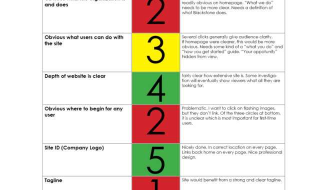 How To Evaluate A Website – The Visual Communication Guy in Website Evaluation Report Template