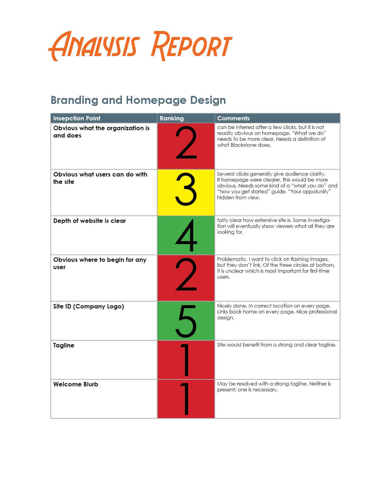 How To Evaluate A Website – The Visual Communication Guy In Website Evaluation Report Template