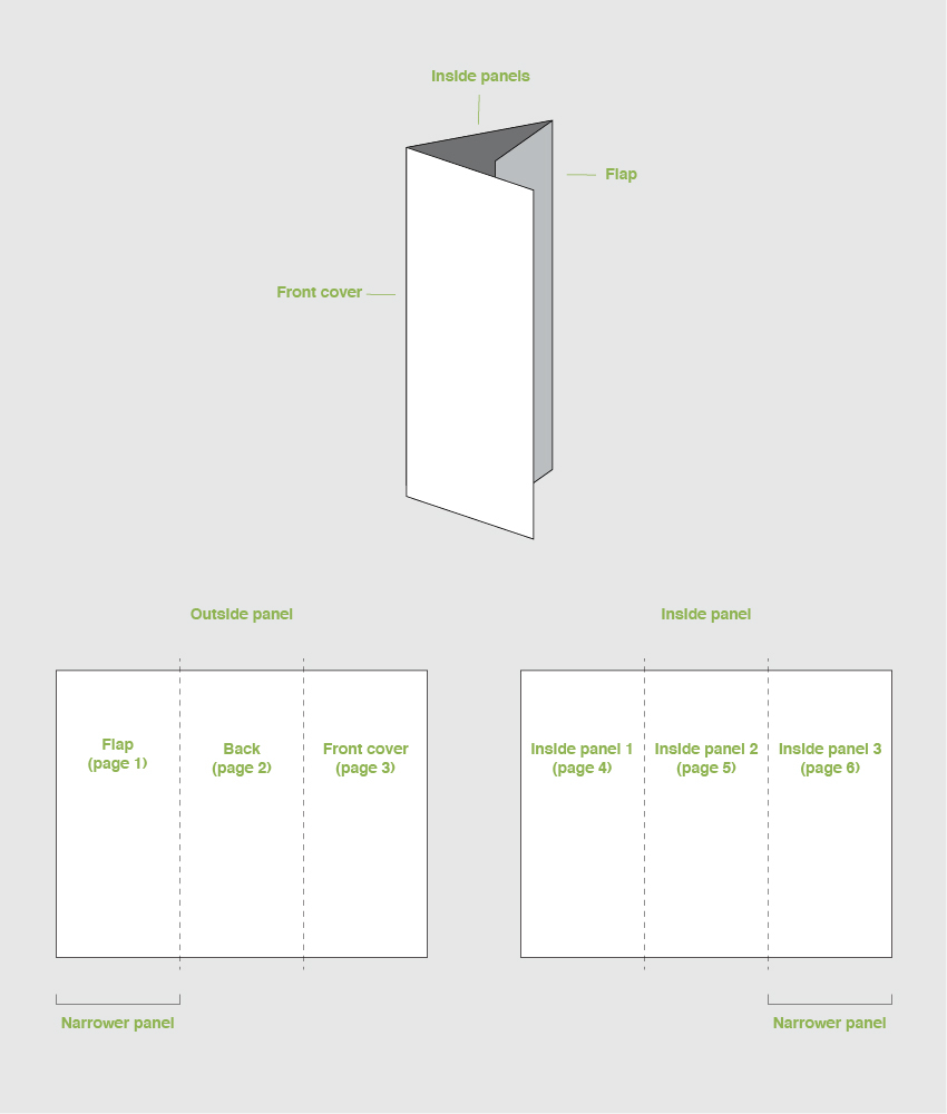 How To Make A Trifold Brochure Pamphlet Template For Brochure 4 Fold Template