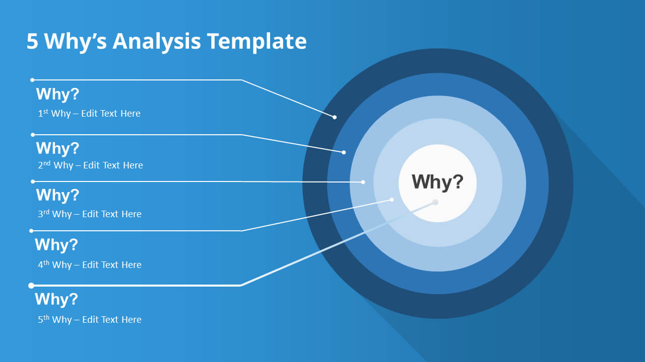 How To Present A 5 Why's Root Cause Analysis – Slidemodel For Root Cause Analysis Template Powerpoint