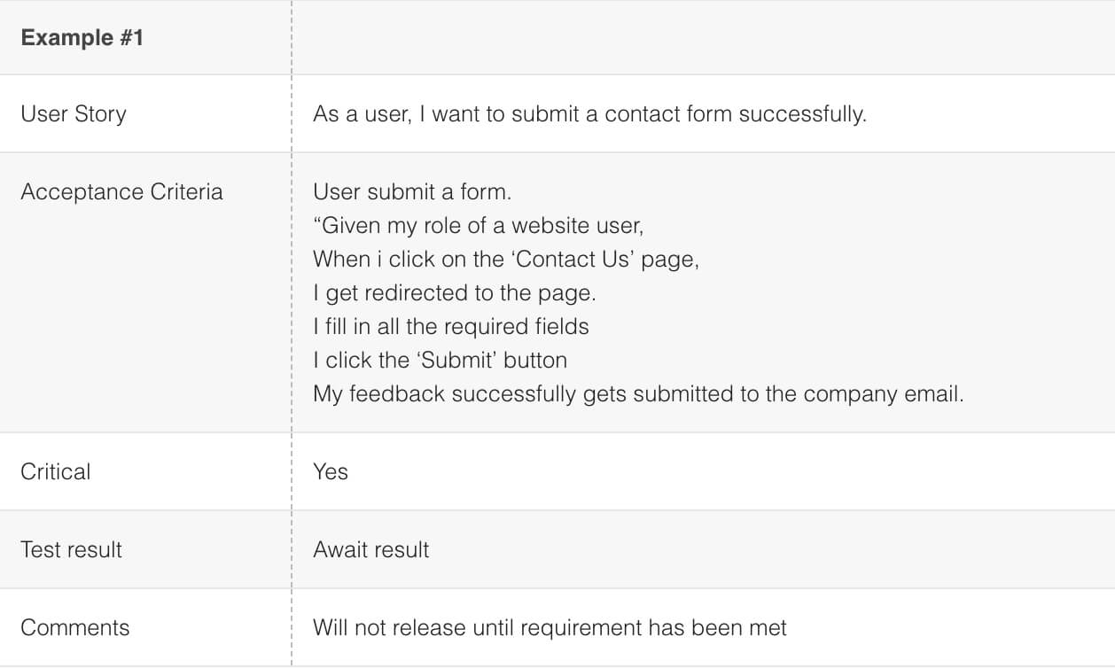 How To Run User Acceptance Test (Uat): An Actual Example For User Acceptance Testing Feedback Report Template