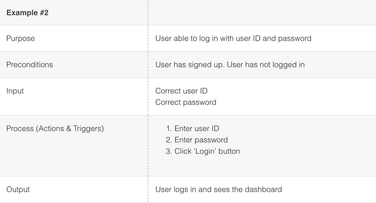 How To Run User Acceptance Test (Uat): An Actual Example For User Acceptance Testing Feedback Report Template