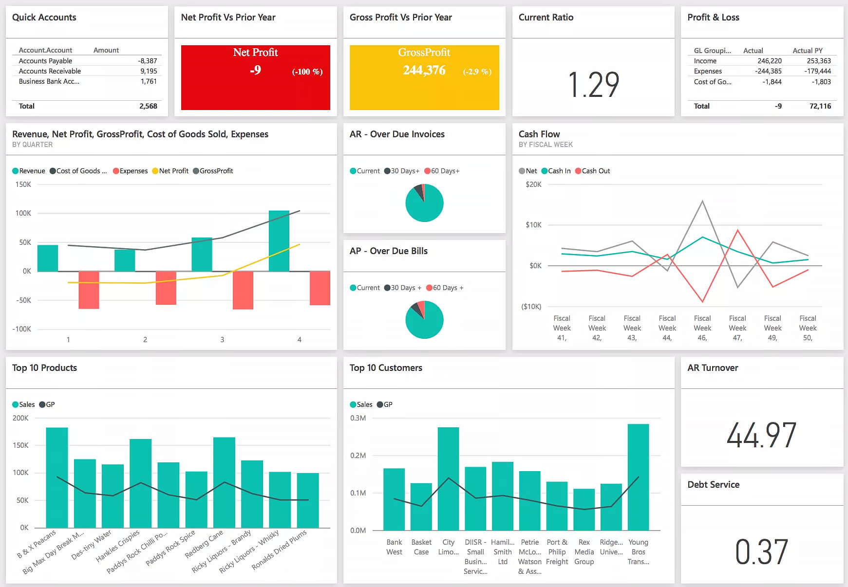 How To Transform Boring And Dry Reports With Data Pertaining To Financial Reporting Dashboard Template