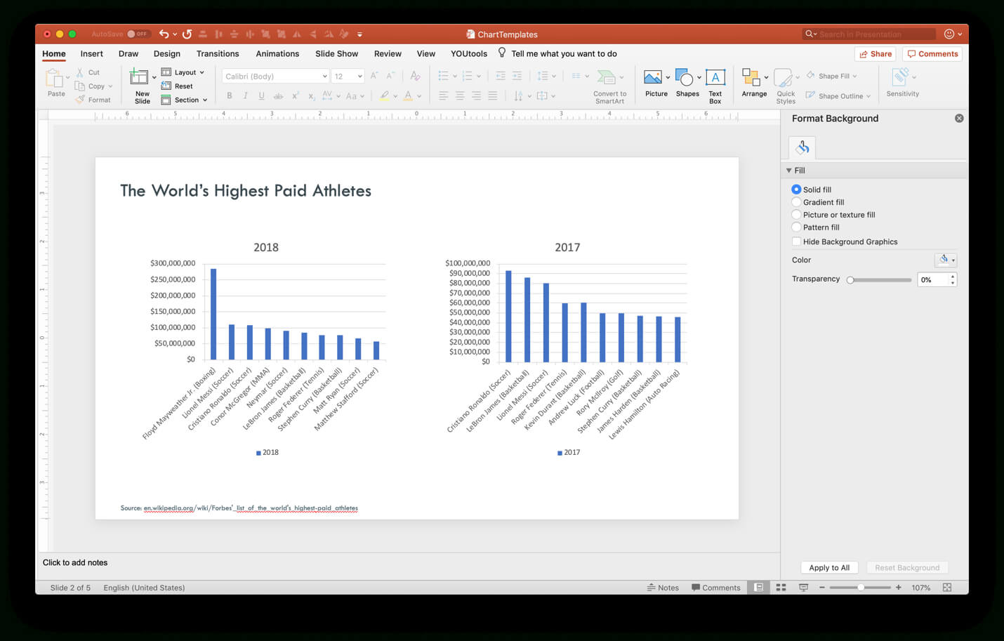 How To Use Powerpoint Chart Templates To Speed Up Formatting Intended For Powerpoint Default Template