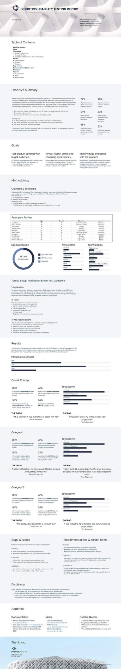 How To Write A Usability Testing Report In 2020 (With In Usability Test Report Template