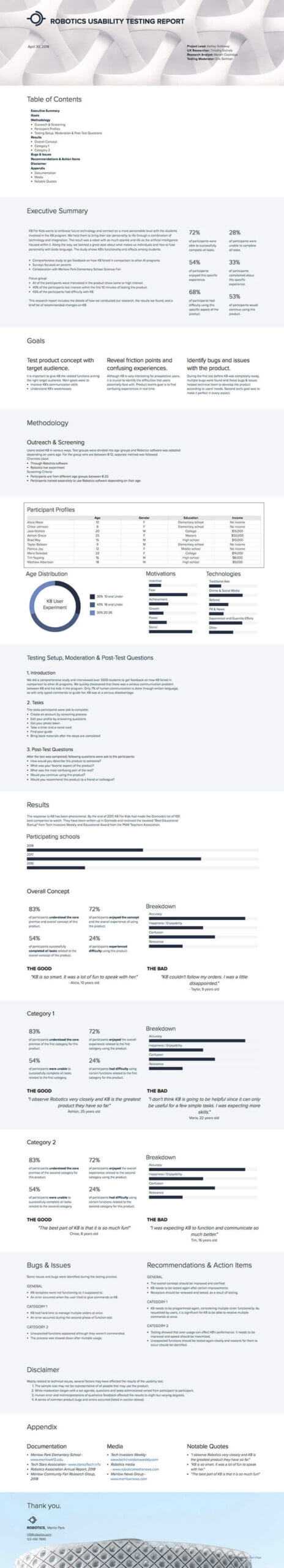 How To Write A Usability Testing Report In 2020 (With In Usability Test Report Template