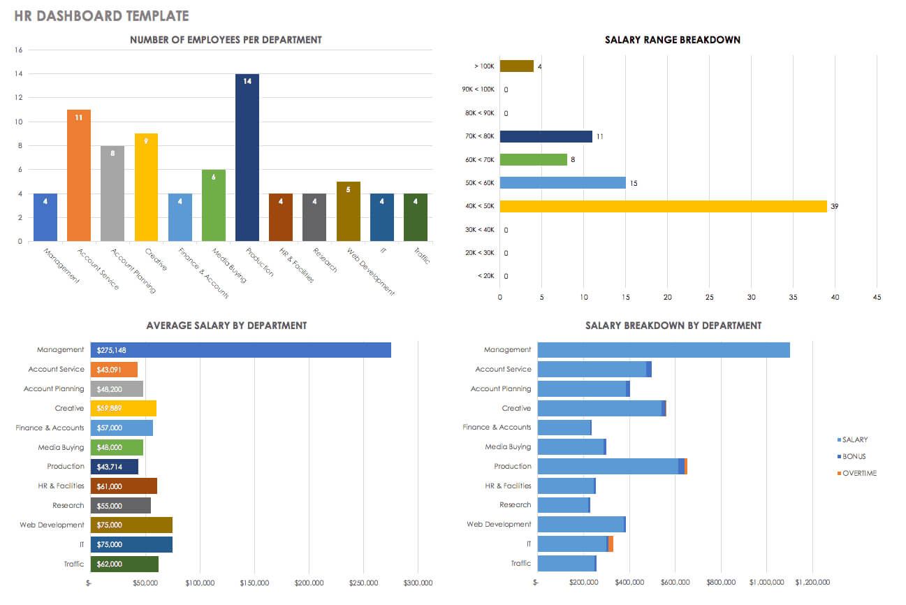 Hr Dashboards: Samples & Templates | Smartsheet Throughout Hr Management Report Template