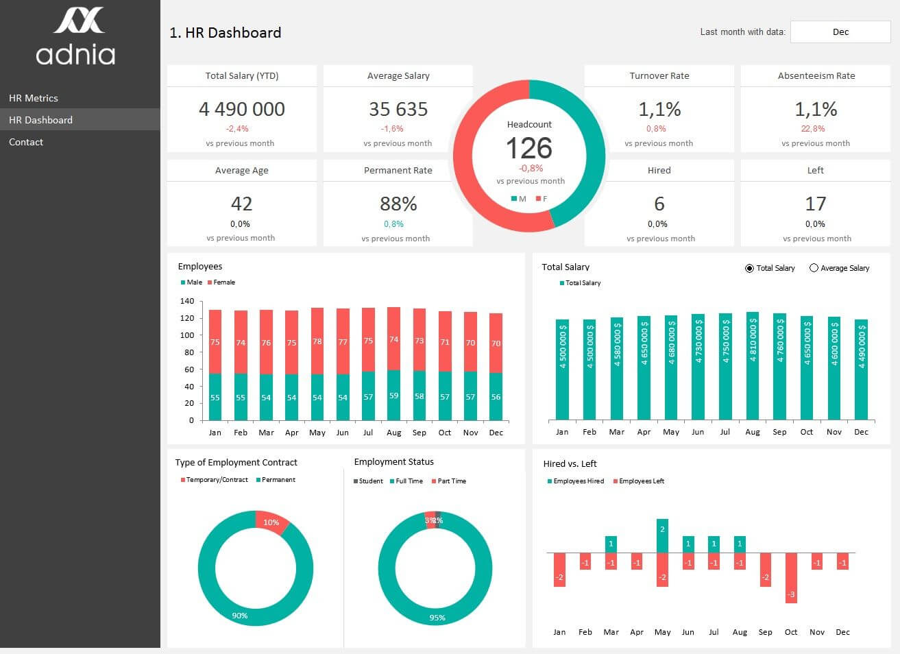 Hr Metrics Dashboard Template | Dashboard Template, Excel For Hr Management Report Template