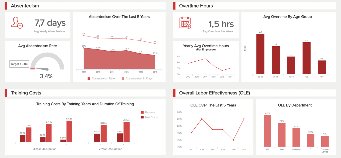 Hr Report Samples & Templates For Annual And Monthly Reports Throughout Hr Annual Report Template