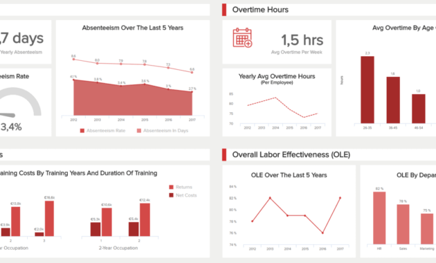 Hr Report Samples &amp; Templates For Annual And Monthly Reports with regard to Hr Management Report Template