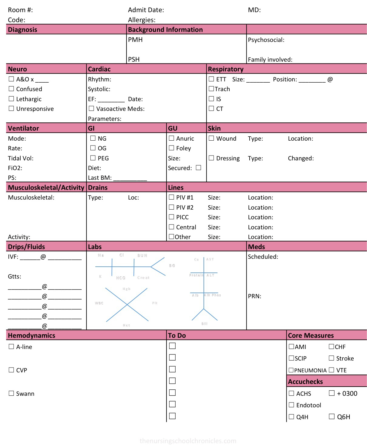 Icu Nurse Report Sheet Nurse Brain Sheet Med Surg Nurse Pertaining To Med Surg Report Sheet Templates