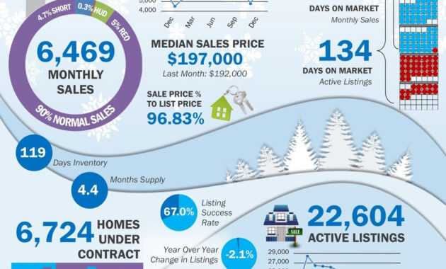 Image Result For Real Estate Market Report Template | Real in Real Estate Report Template