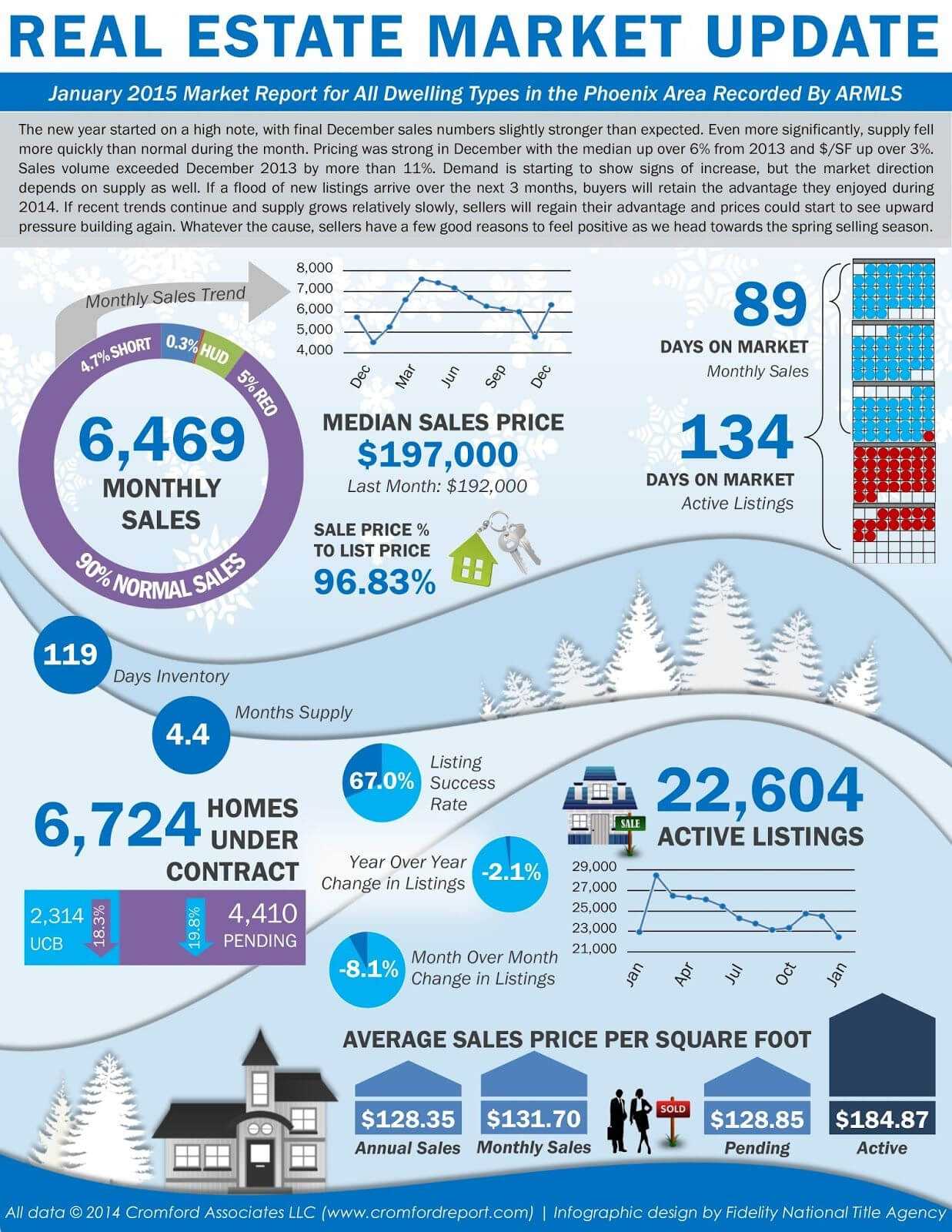 Image Result For Real Estate Market Report Template | Real In Real Estate Report Template