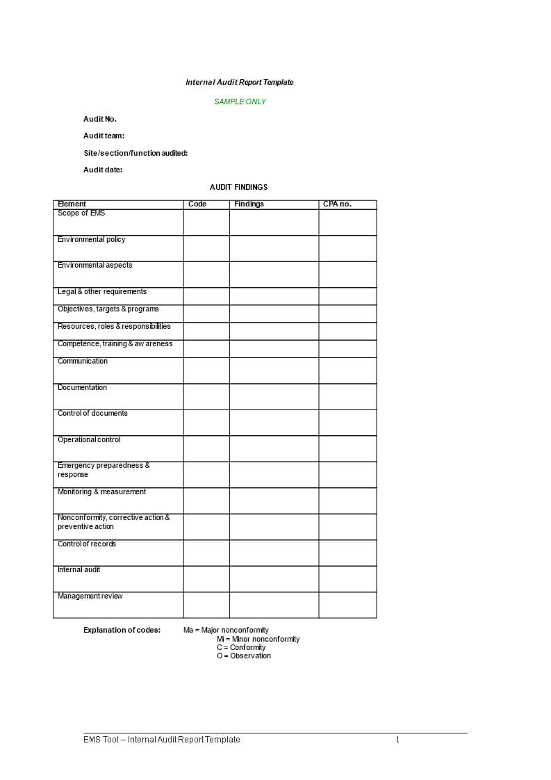 Internal Audit Report Template – Download This Internal Throughout Internal Control Audit Report Template