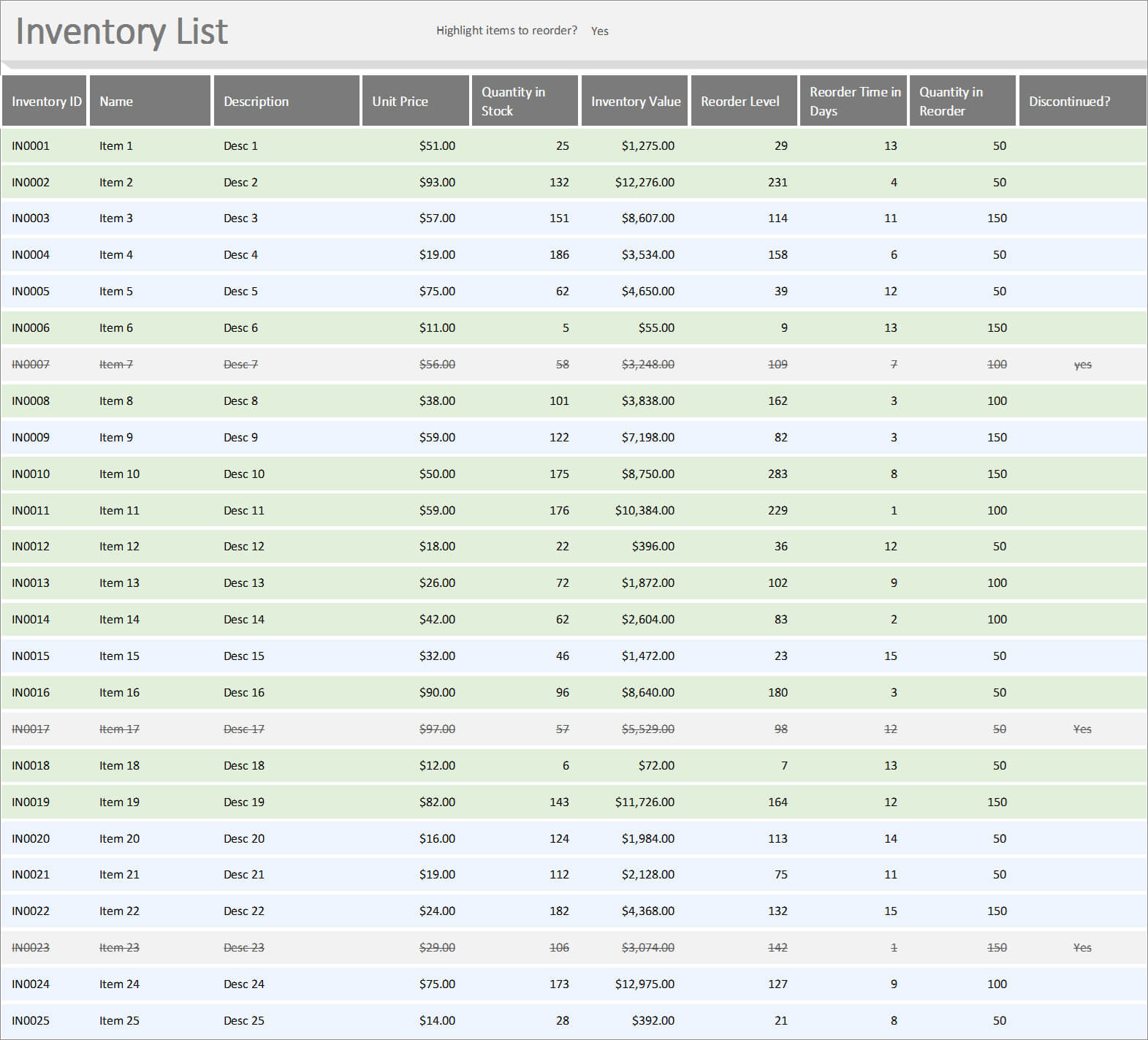 Inventory Excel List With Reorder | Estimate Template Regarding Stock Report Template Excel