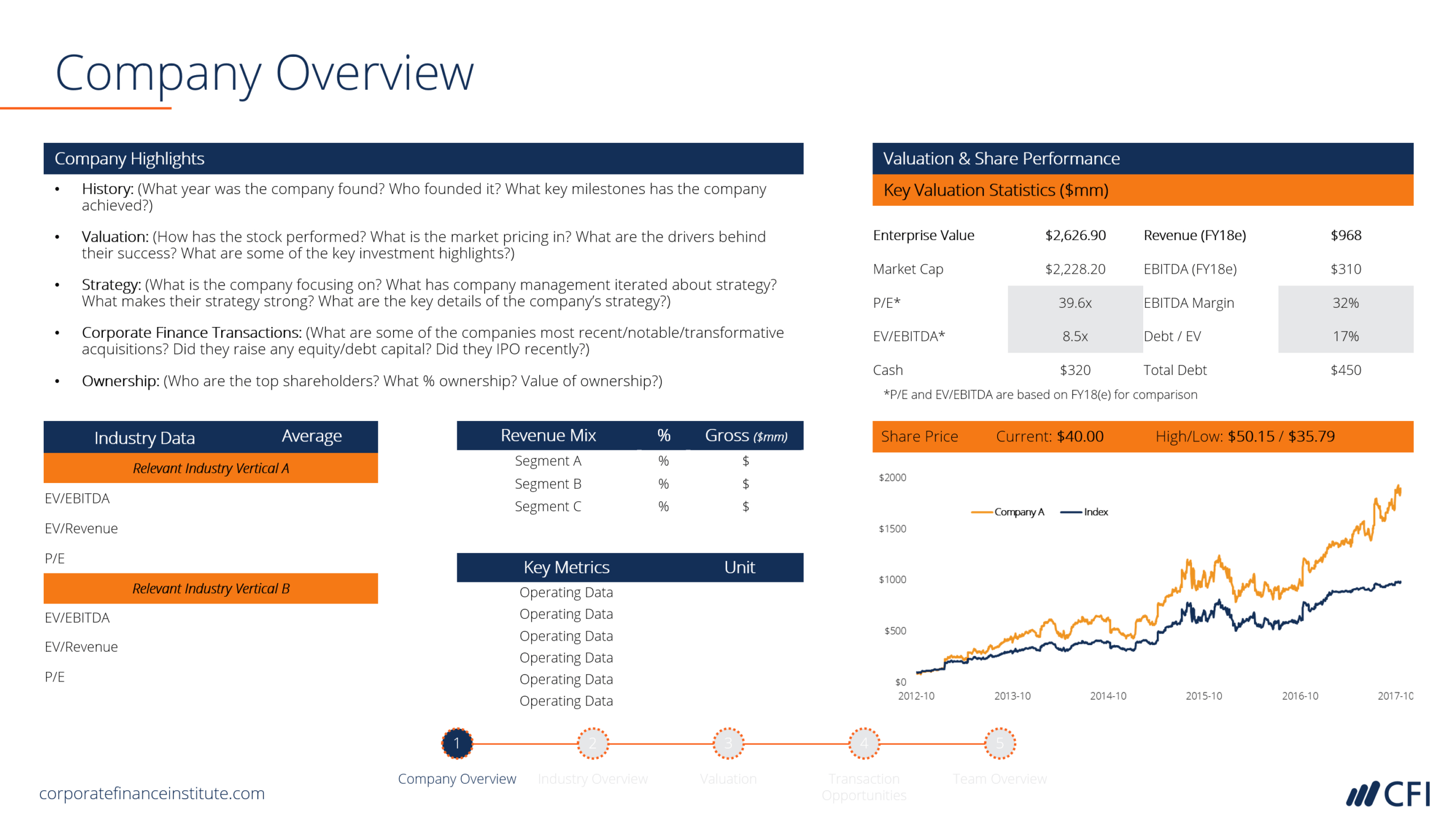 Investment Banking Pitchbook Template - Professional Ppt In Powerpoint Pitch Book Template