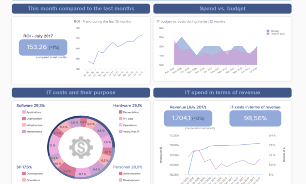 It Reports - Examples &amp; Templates For Modern It Reporting within It Support Report Template