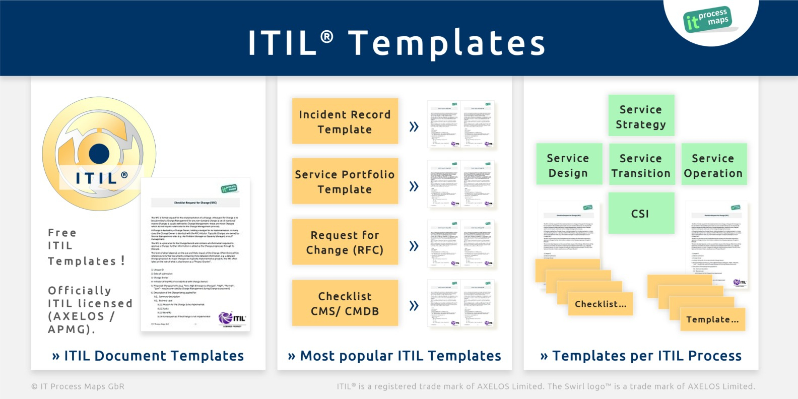Itil Checklists – It Process Wiki For Incident Report Template Itil