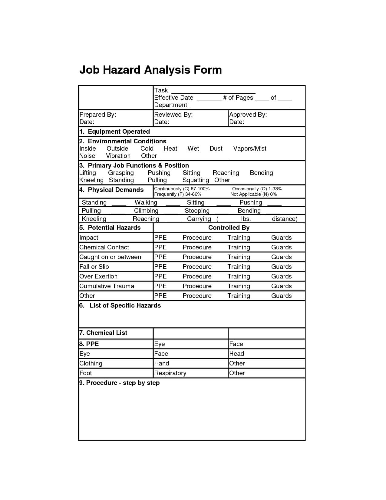 Job Hazard Analysis Form | Job Analysis, Site Analysis With Safety Analysis Report Template
