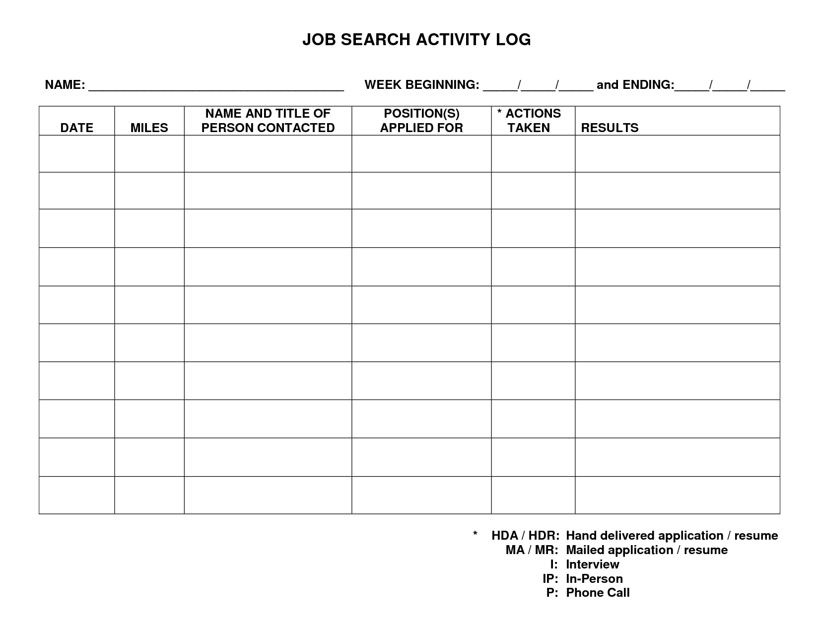 Job+Search+Log+Template | Job Search, Find A Job, Templates Intended For Track And Field Certificate Templates Free