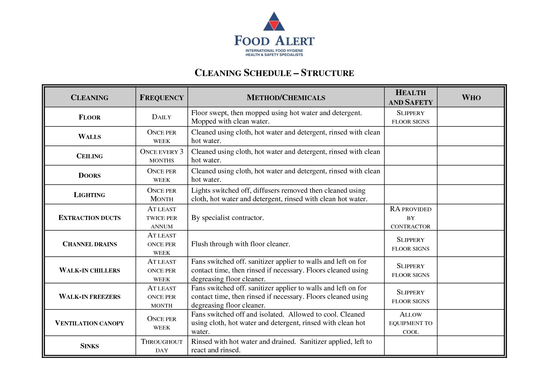 Kitchen Cleaning Notice | Cleaning Schedule Templates Regarding Cleaning Report Template