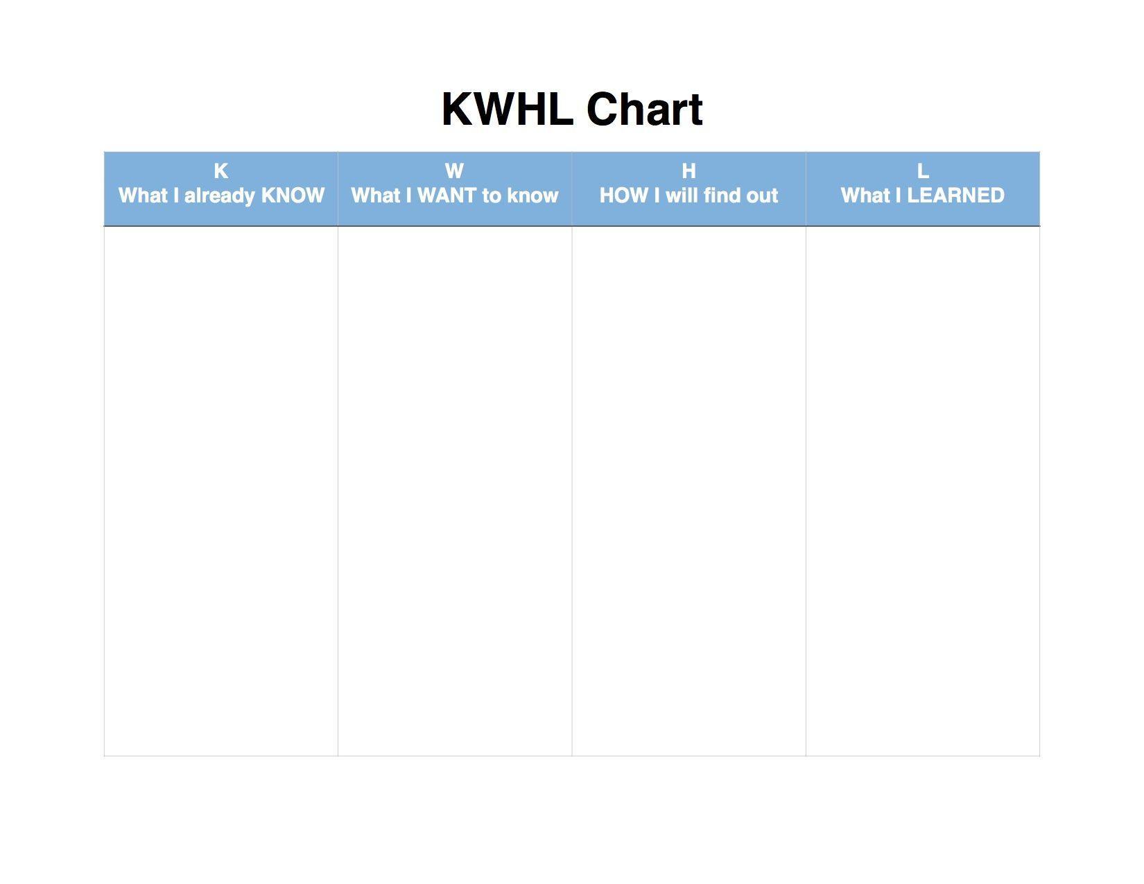 Kwhl Chart A Variation On A Kwl Chart That Helps Students Inside Kwl Chart Template Word Document
