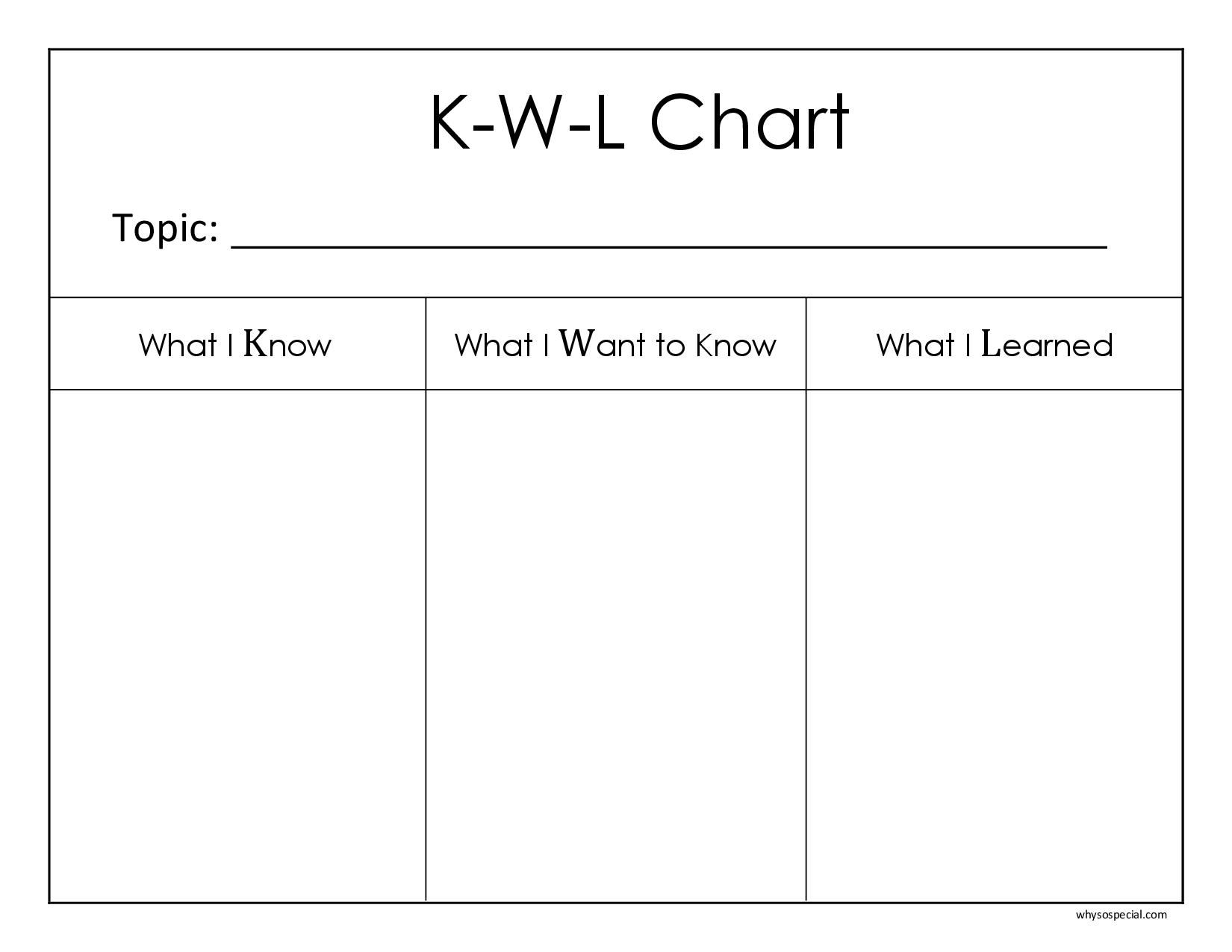 Kwl Chart Template - User Guide Of Wiring Diagram Pertaining To Kwl Chart Template Word Document