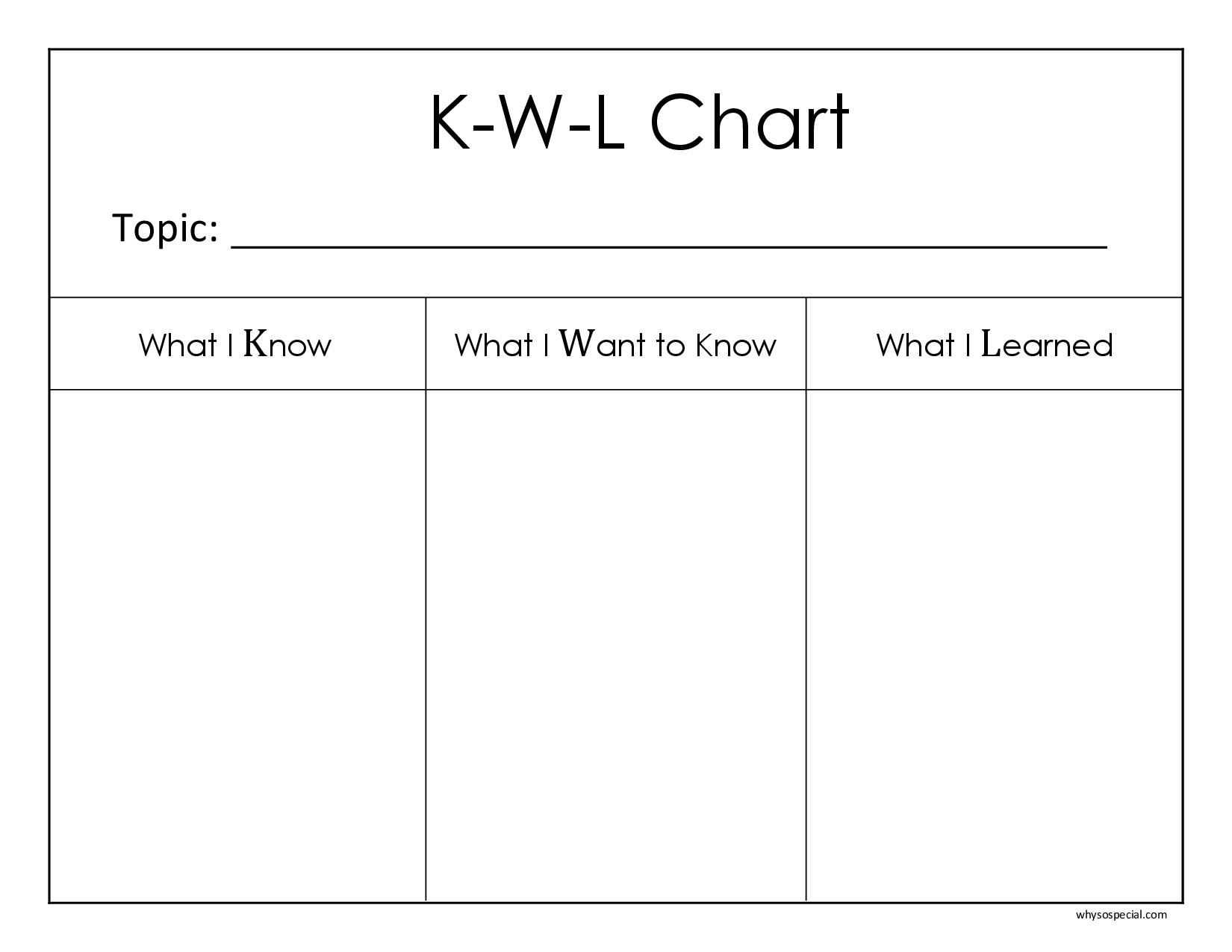 Kwl Chart Template – User Guide Of Wiring Diagram Pertaining To Kwl Chart Template Word Document