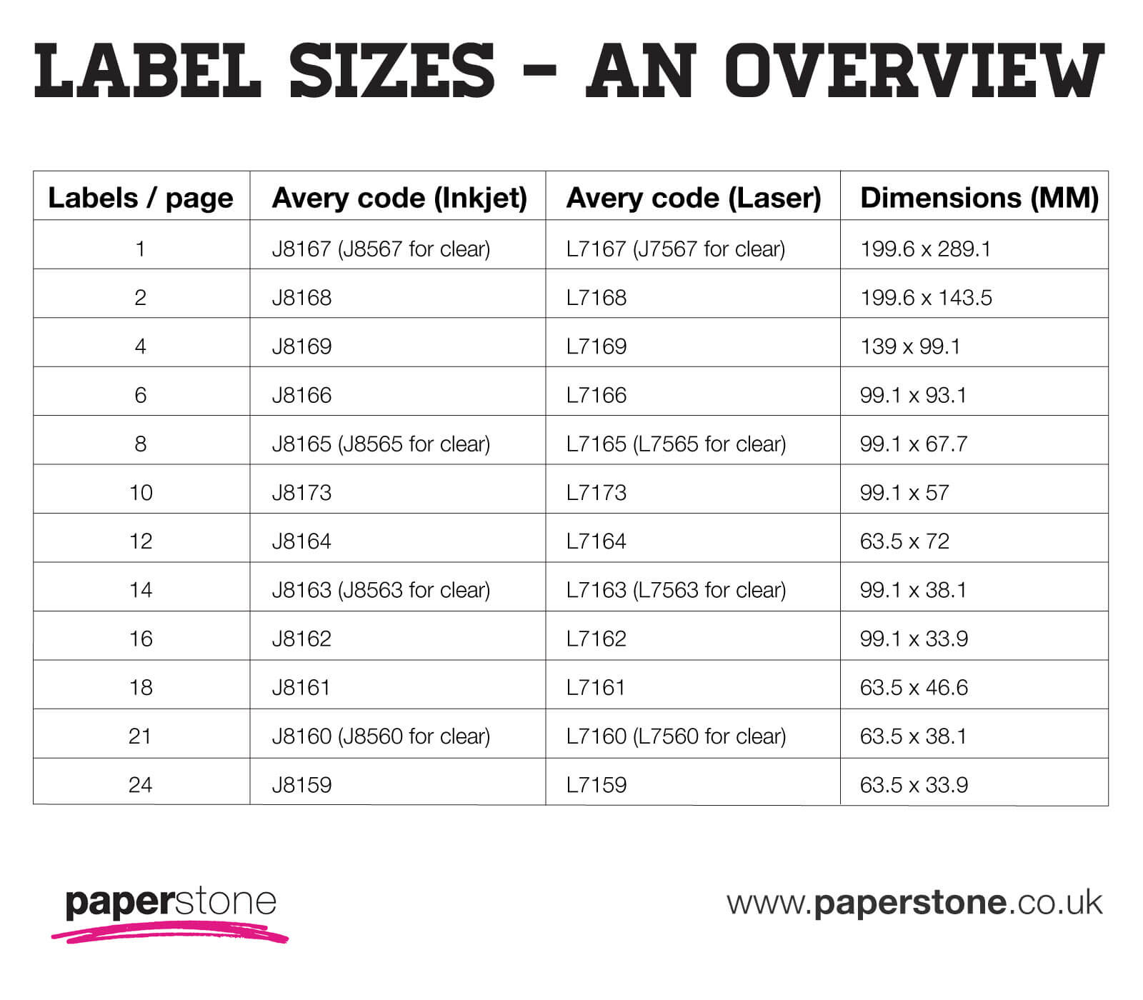 Labels | Avery Labels | All Sizes & Templates | Paperstone Regarding 33 Up Label Template Word