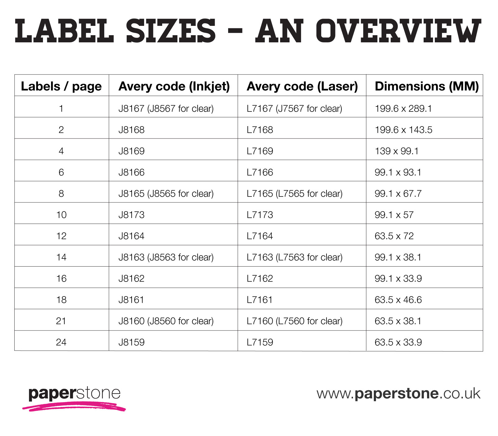 Labels | Avery Labels | All Sizes & Templates | Paperstone With Regard To Word Label Template 12 Per Sheet