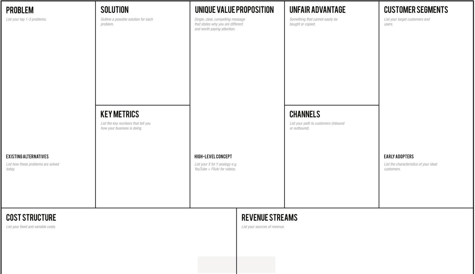Lean Canvas | Lean Canvas, Business Model Canvas, Business Within Lean Canvas Word Template