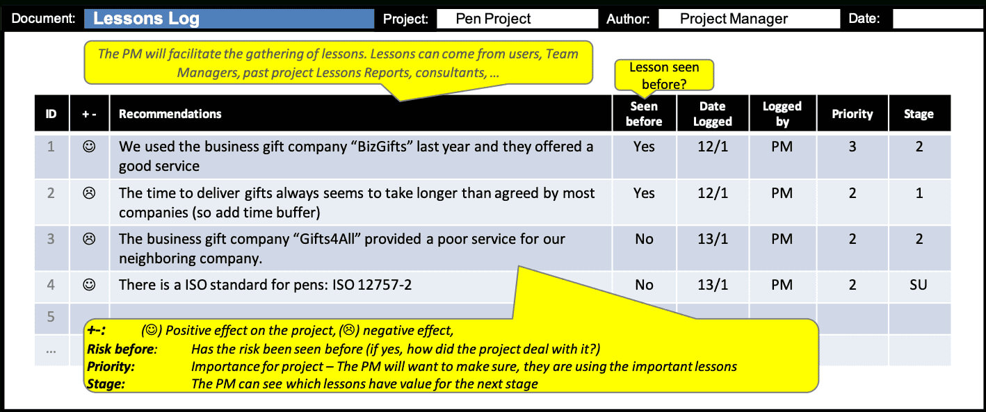 Lessons Log :: Prince2® Wiki Intended For Prince2 Lessons Learned Report Template