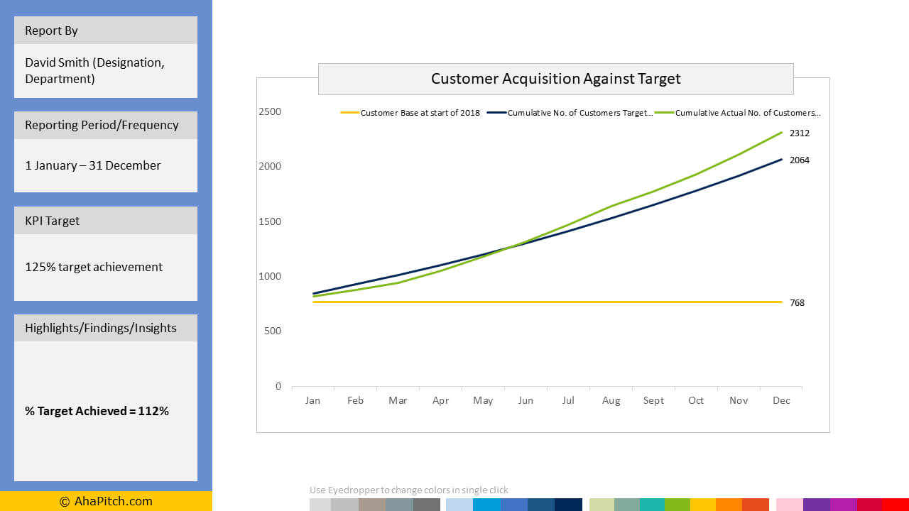 Line Chart Template With Baseline For Powerpoint With Regard To Baseline Report Template