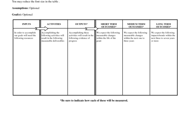 Logic Model Template | E-Commercewordpress inside Logic Model Template Word