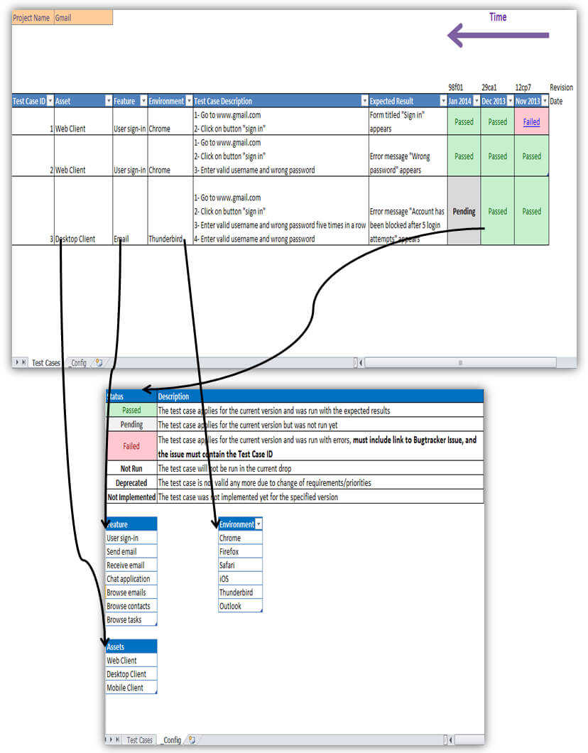 Looking For An Excellent Example Of Using A Spreadsheet For Intended For Software Test Report Template Xls