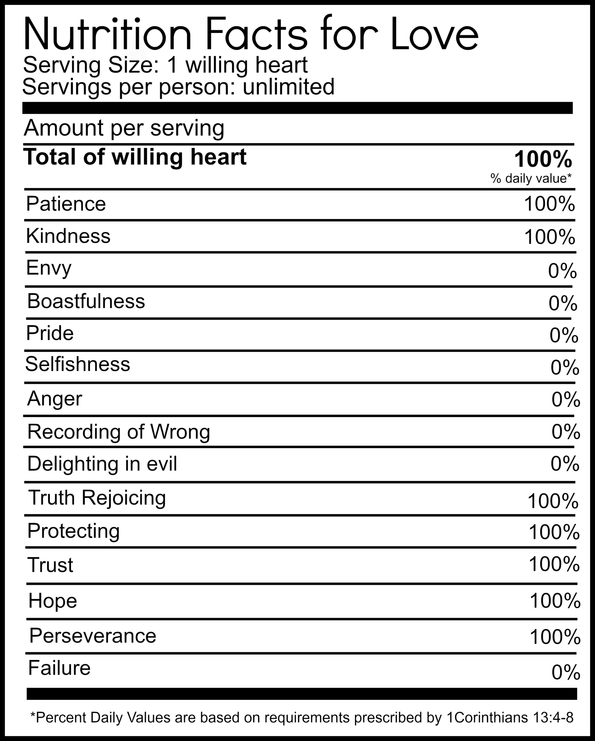 Love Nutrition Facts Free Printable. This Is A Great In Nutrition Label Template Word