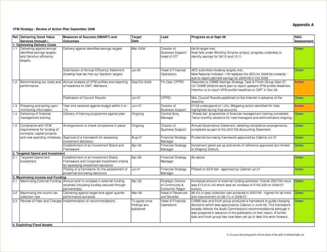 Management Plans Project Corrective Action Plan Template Regarding Monitoring And Evaluation Report Writing Template