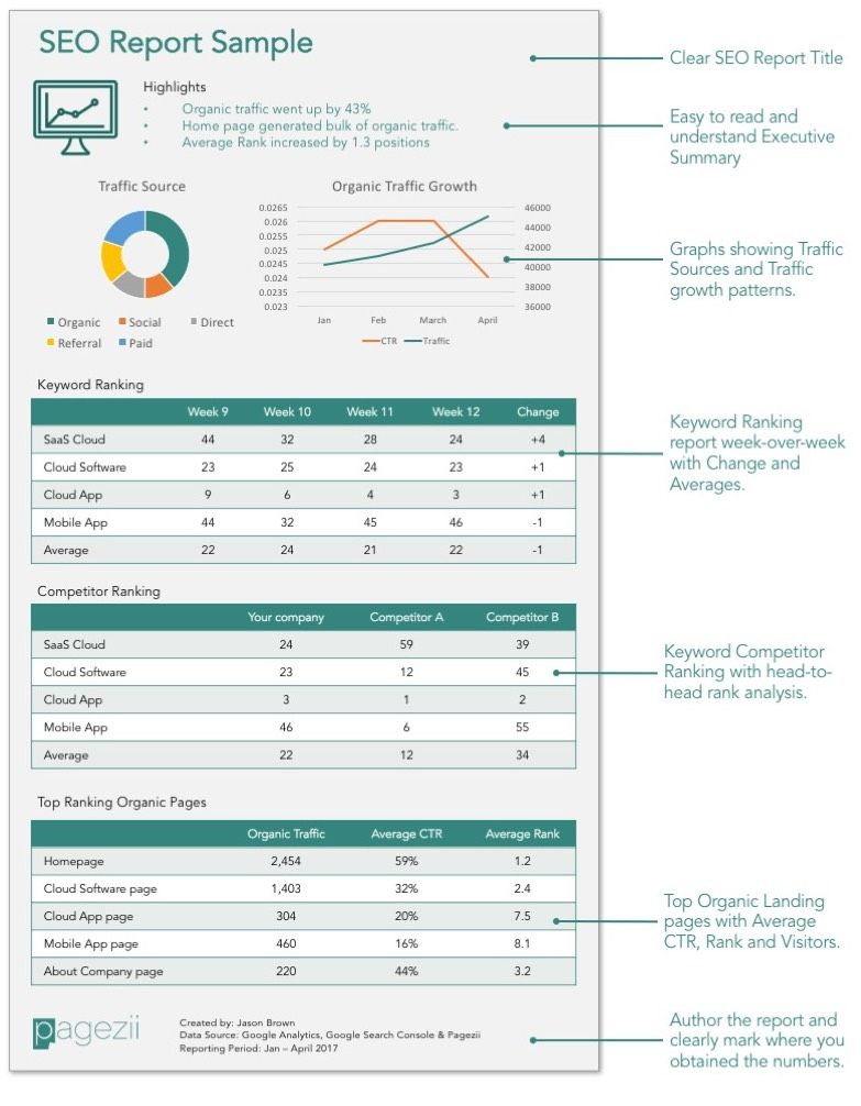 Market Report Sample Survey Format Stock Analysis Pdf Inside Stock Analysis Report Template
