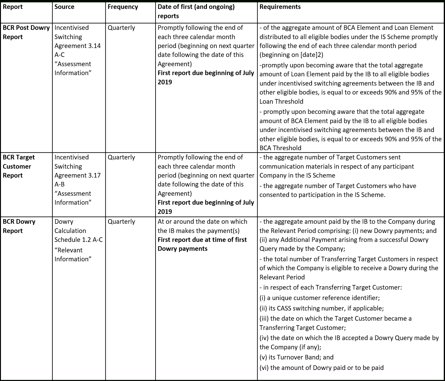 Mi & Reporting – Bcr Within Mi Report Template