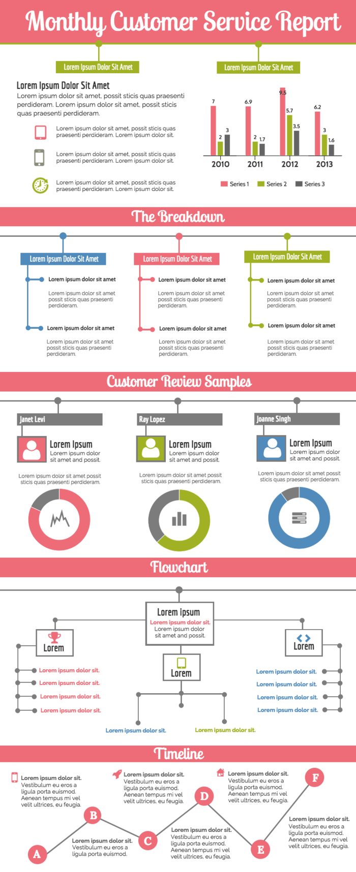 Monthly Customer Service Report In Customer Contact Report Template