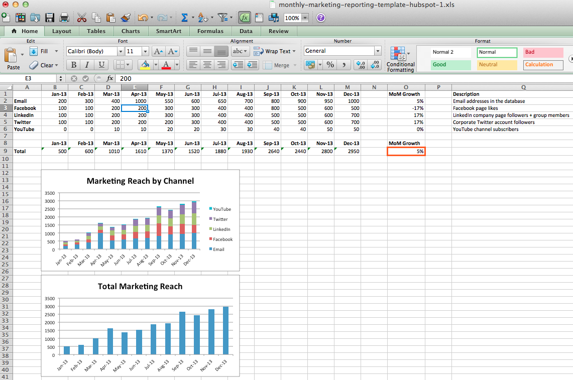 Monthly Digital Marketing Kpi Reporting Template | Marketing Regarding Social Media Marketing Report Template