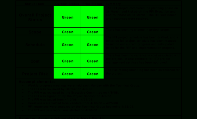 Monthly Project Status Report | Templates At for Project Monthly Status Report Template