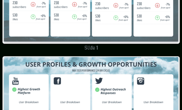 Monthly Social Media Report in Weekly Social Media Report Template