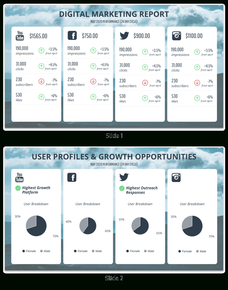 Monthly Social Media Report Within Social Media Weekly Report Template