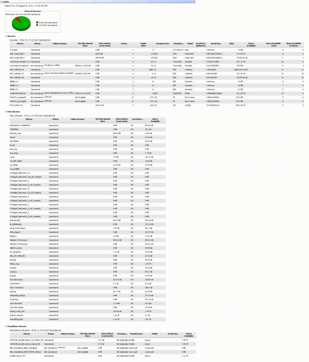 Monthly T Report Template Excel Risk Example Accounting Inside Ohs Monthly Report Template