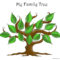 My Family Tree Template Blank – User Guide Of Wiring Diagram With Regard To 3 Generation Family Tree Template Word