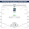 Ncaa Basketball Bracket Template – Forza.mbiconsultingltd Throughout Blank March Madness Bracket Template