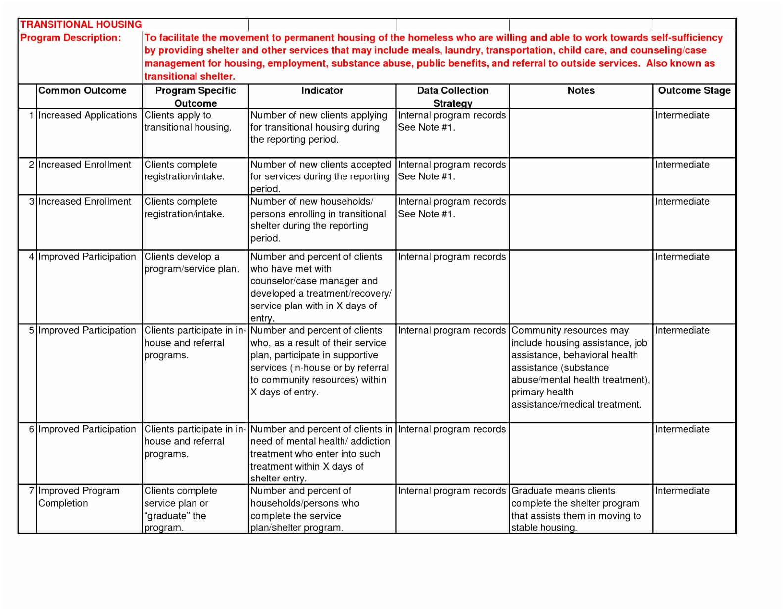 Nursing Care Management Assessment Worksheet | Printable Regarding Nursing Care Plan Template Word